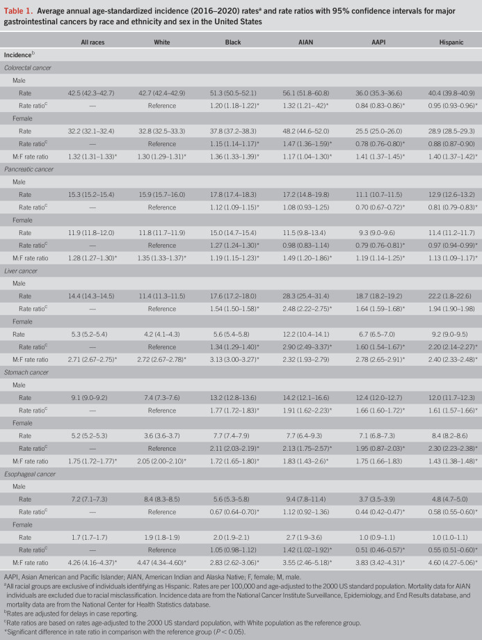Abstract Image