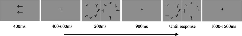 Feature versus object in interpreting working memory capacity.