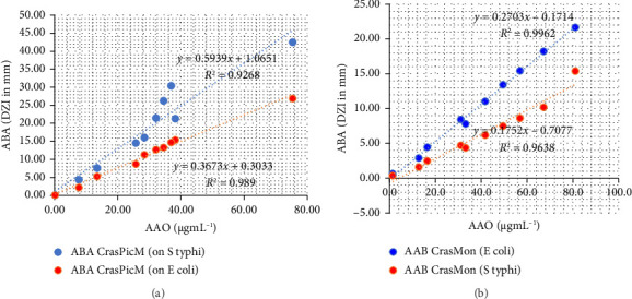 Antibacterial and Antioxidant Activities, Toxicity, and Physicochemical Properties of <i>Crassocephalum montuosum</i> (S Moore) Milne-Redh and <i>Crassocephalum picridifolium</i> (DC) S Moore.