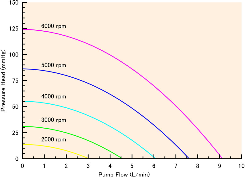 Effects of systemic ventricular assist in failing Fontan patients: a theoretical analysis using a computational model.