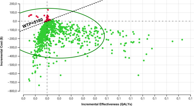 Cost-effectiveness of high-dose vitamin D supplementation to reduce the occurrence of repeat episodes of pneumonia in children.