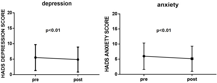 Beneficial Impact of Vaccination Against SARS-CoV-2 on the Mental Health of IPF Patients.