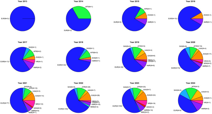 Methodologies underpinning polygenic risk scores estimation: a comprehensive overview.
