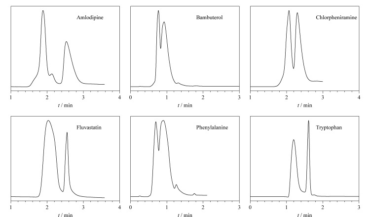 [Preparation of chiral metal organic framework modified silica monolithic capillary column and its application in enantioseparations of chiral drugs].