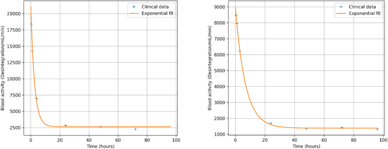 Homologous <sup>111</sup>In-Radiolabeled Platelet Survival and Sequestration Exploration for Refractory Immunologic Thrombocytopenic purpura in Children: A Strategy to Avoid Unnecessary Splenectomy.
