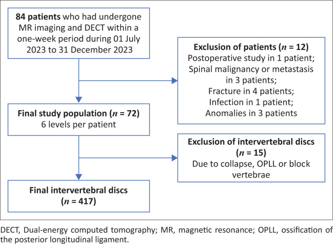 Diagnostic performance of dual-energy CT with electron-density reconstruction for lumbar disc herniation.