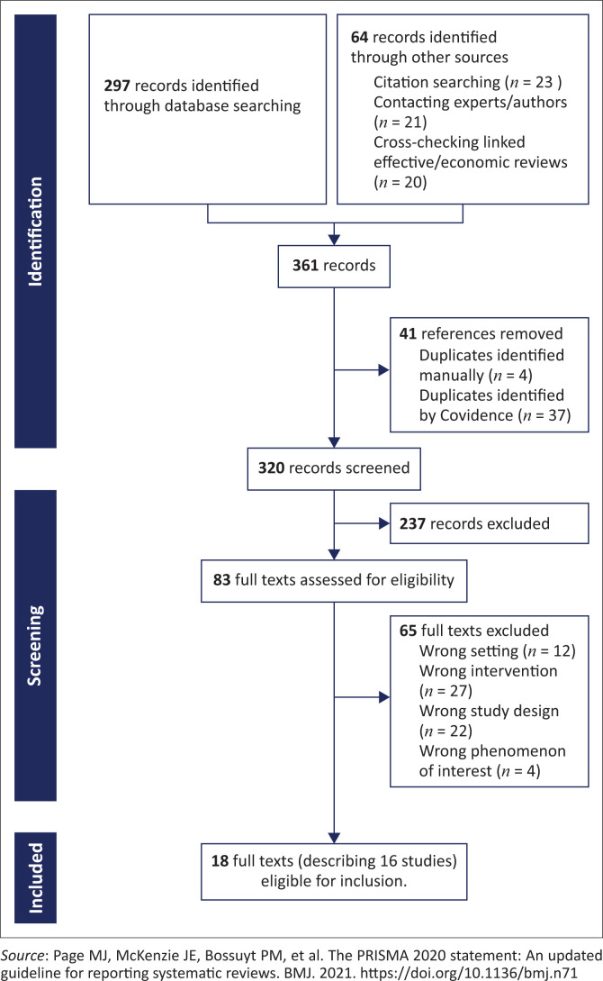 Home visits for preterm/low birthweight infants in South Africa: Qualitative evidence synthesis.