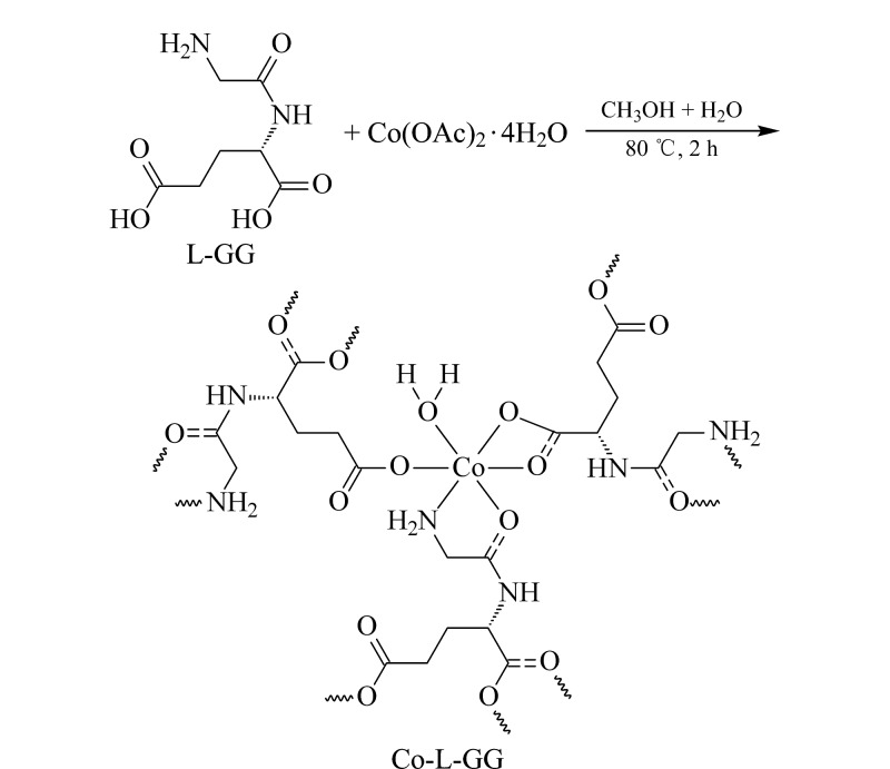 [Preparation of chiral metal organic framework modified silica monolithic capillary column and its application in enantioseparations of chiral drugs].