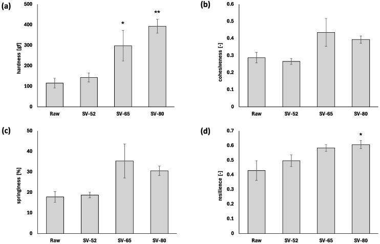 Peptidomic Analysis Reveals Temperature-Dependent Proteolysis in Rainbow Trout (<i>Oncorhynchus mykiss</i>) Meat During Sous-Vide Cooking.
