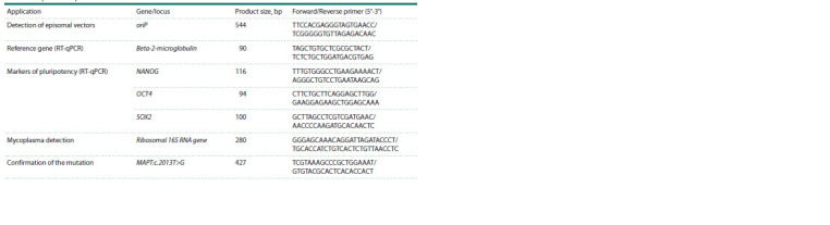 Generation and characterization of two induced pluripotent stem cell lines (ICGi052-A and ICGi052-B) from a patient with frontotemporal dementia with parkinsonism-17 associated with the pathological variant c.2013T>G in the MAPT gene.