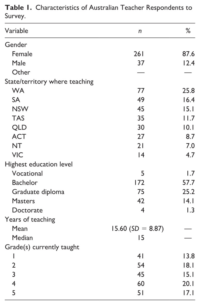 Primary School Teachers' Adaptations for Struggling Writers: Survey Study of Grade 1 to 6 Teachers in Australia.