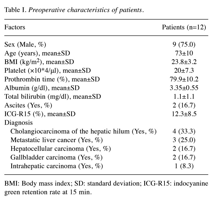 Transileocolic Portal Vein Embolization Increases Remnant Liver Volume After Major Hepatectomy.