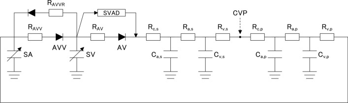 Effects of systemic ventricular assist in failing Fontan patients: a theoretical analysis using a computational model.