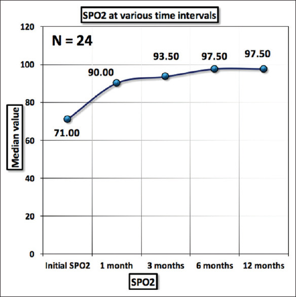 Immediate and short-term outcome of balloon pulmonary valvuloplasty in neonatal critical pulmonary stenosis.