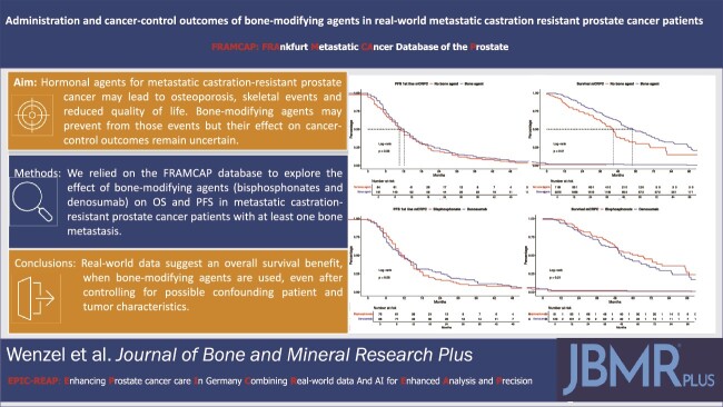 Administration and cancer-control outcomes of bone-modifying agents in real-world patients with metastatic castration-resistant prostate cancer.