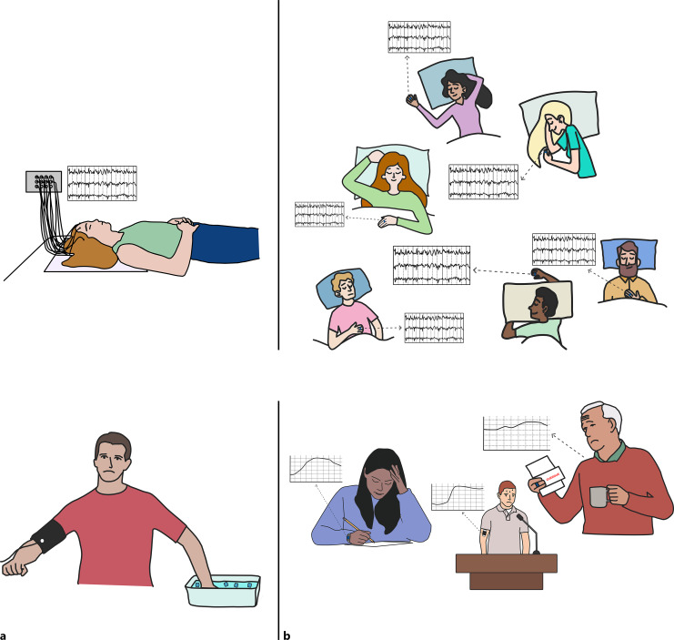 The State of Digital Biomarkers in Mental Health.