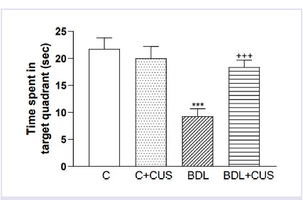 Dodder (<i>Cuscuta</i> sp.) extract prevents cognitive deficits in a rat model of hepatic encephalopathy.