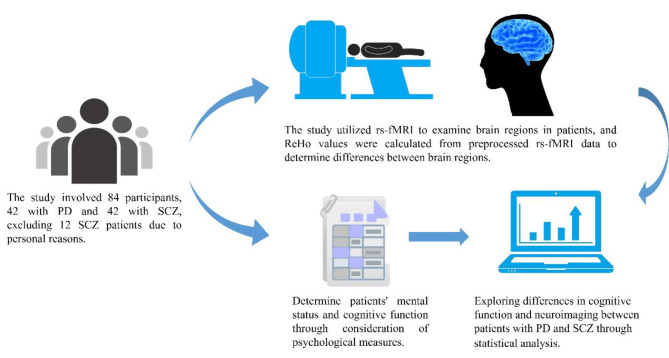 Differences of regional homogeneity and cognitive function between psychotic depression and drug-naïve schizophrenia.