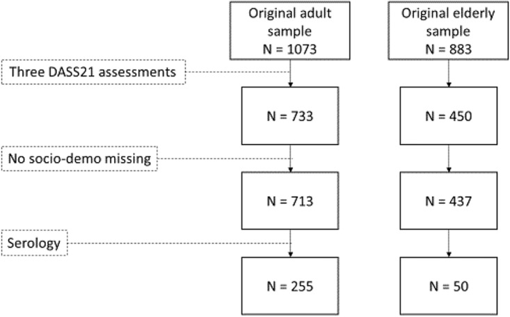(Fear of) SARS-CoV-2 infection and psychological distress: a population-based cohort study in southern Switzerland.