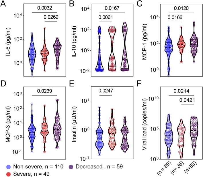 Predicting severe COVID-19 using readily available admission indicators: SpO2/FiO2 ratio, comorbidity index, and gender.
