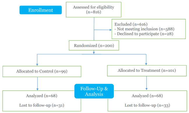 Impact of cable lock distribution on firearm securement after emergent mental health evaluation: a randomized controlled trial.