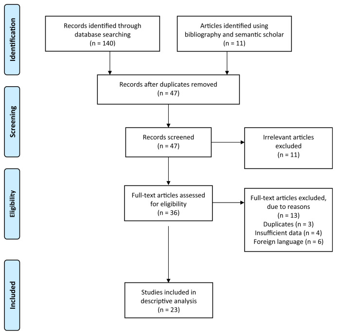 Dieulafoy's Lesion in the Esophagus Causing Gastrointestinal Bleeding: A Concise Review.