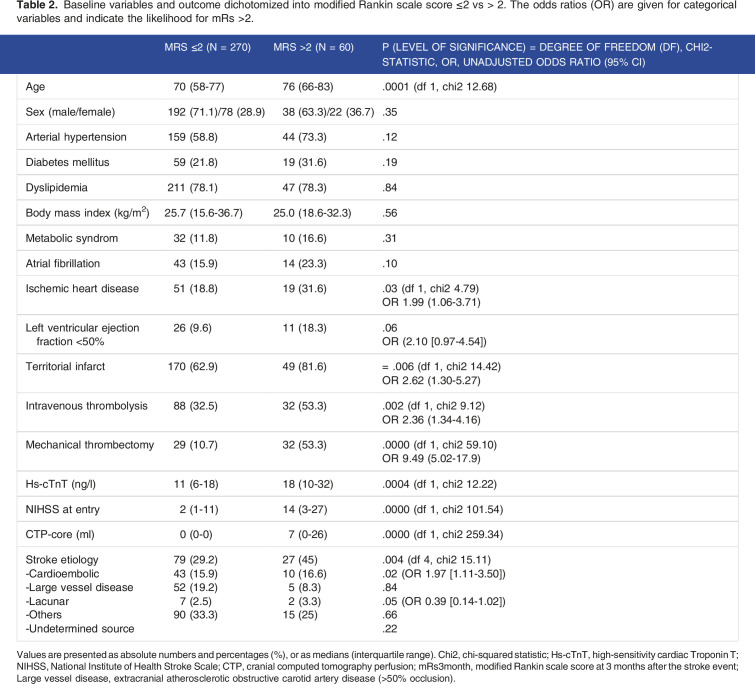 Association of high-sensitivity cardiac troponin T with territorial middle cerebral artery brain infarctions and dynamic cerebral autoregulation.