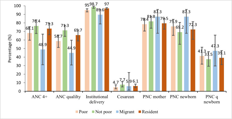 Trends in Coverage and Content of Maternal and Neonatal Care in Bamako, Mali.