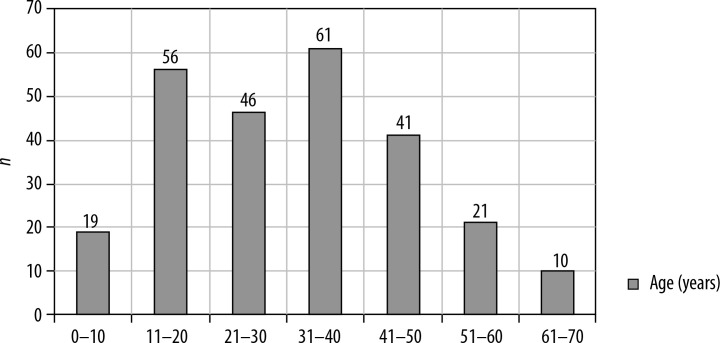 Neurocysticercosis: unwinding the radiological conundrum.