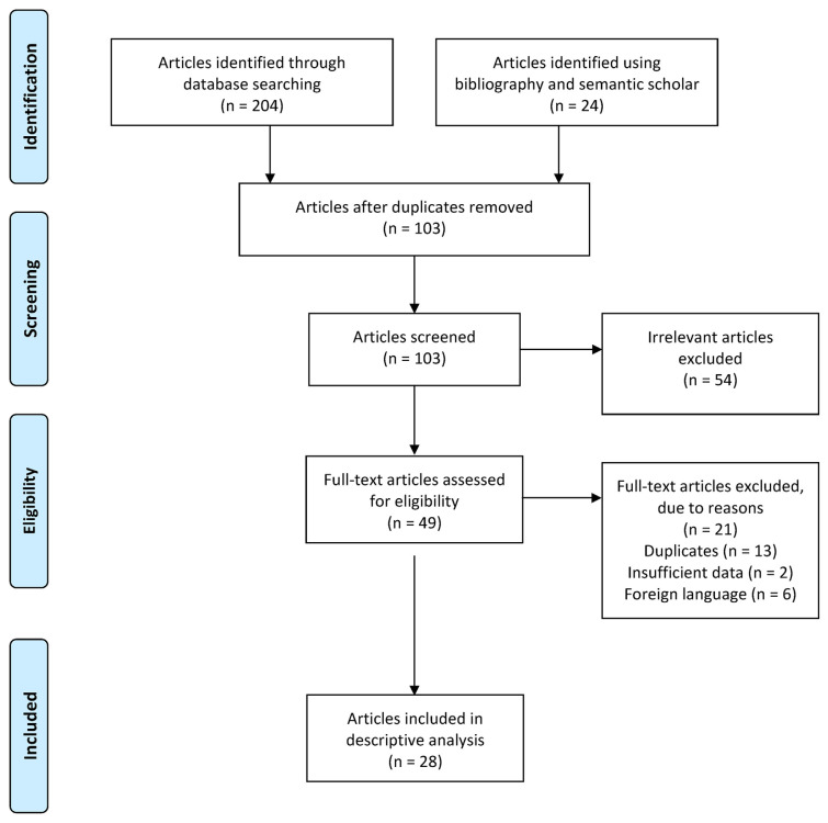 Sevelamer-induced Gastrointestinal Mucosal Injury: A Critical Review for Clinicians.