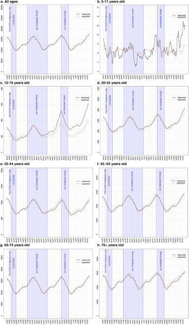 Surge in antidepressant usage among adolescents and young adults during the COVID-19 pandemic: insights from an interrupted time series analysis.