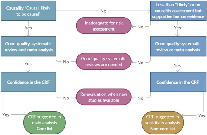 The last decade of air pollution epidemiology and the challenges of quantitative risk assessment.