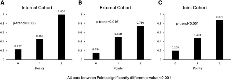 Predictive Model for Outcomes in Inflammatory Bowel Disease Patients Receiving Maintenance Infliximab Therapy.