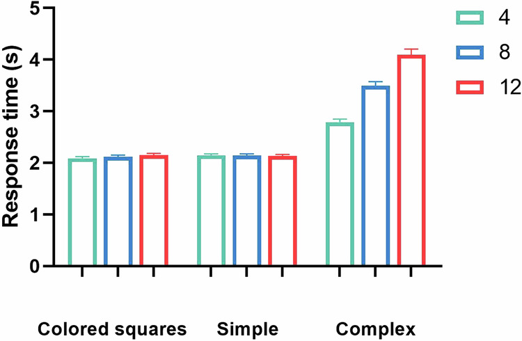 Feature versus object in interpreting working memory capacity.