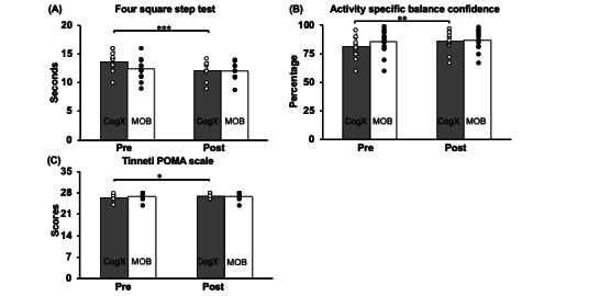 Gaming-Based Tele-Exercise Program to Improve Physical Function in Frail Older Adults: Feasibility Randomized Controlled Trial.