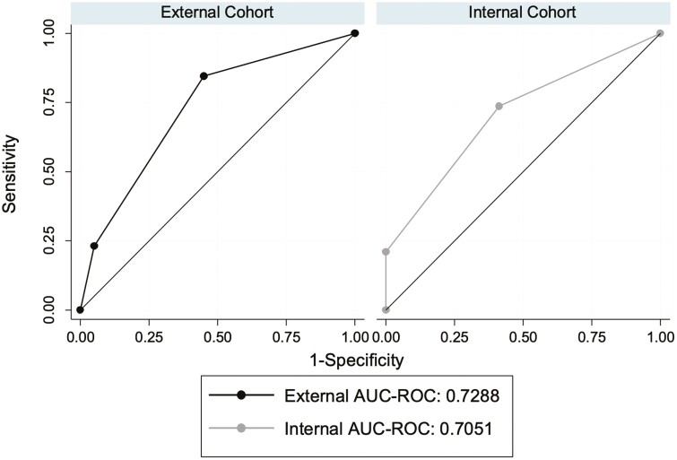Predictive Model for Outcomes in Inflammatory Bowel Disease Patients Receiving Maintenance Infliximab Therapy.