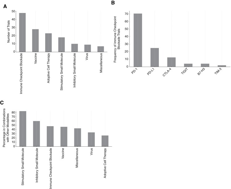 The landscape of immune checkpoint inhibitor clinical trials in glioblastoma: A systematic review.