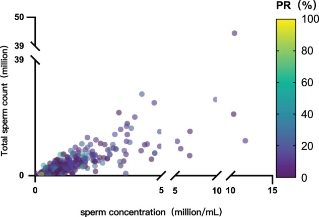 Independent factors associated with intracytoplasmic sperm injection outcomes in patients with complete azoospermia factor c microdeletions.