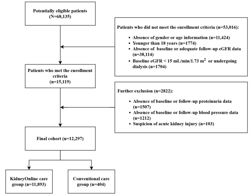 Long-Term Efficacy of an AI-Based Health Coaching Mobile App in Slowing the Progression of Nondialysis-Dependent Chronic Kidney Disease: Retrospective Cohort Study.