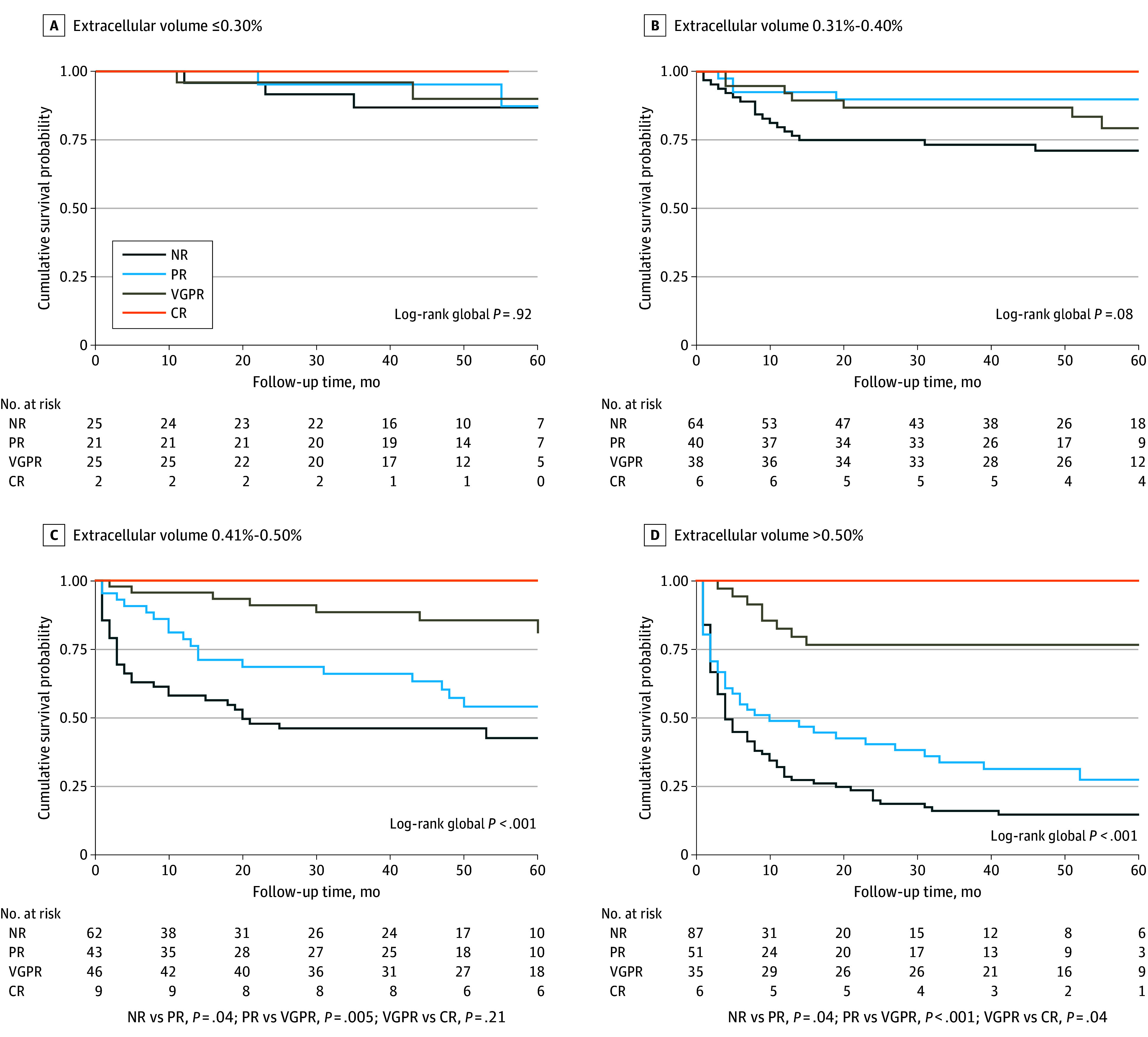 Redefining Cardiac Involvement and Targets of Treatment in Systemic Immunoglobulin AL Amyloidosis.