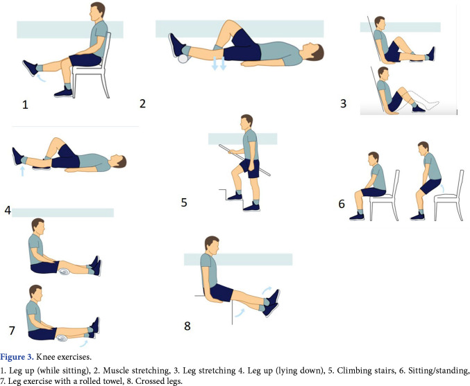 Rheumatoid arthritis treatment: Is exercise a game changer?
