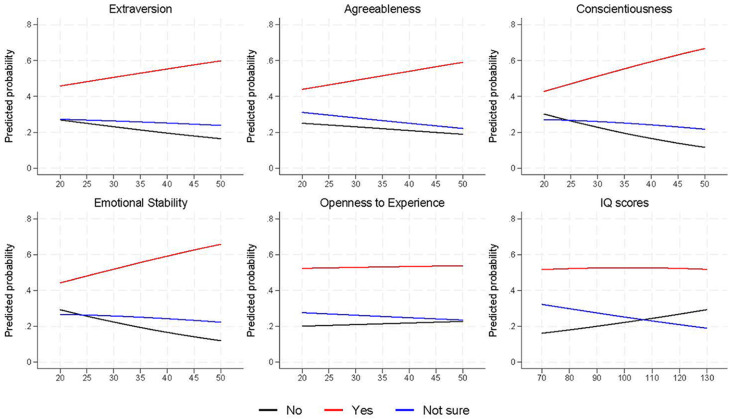 Associations Between Big-5 Personality Traits, Cognitive Ability, and Climate Beliefs and Behaviours: Results From a Longitudinal UK Birth Cohort.