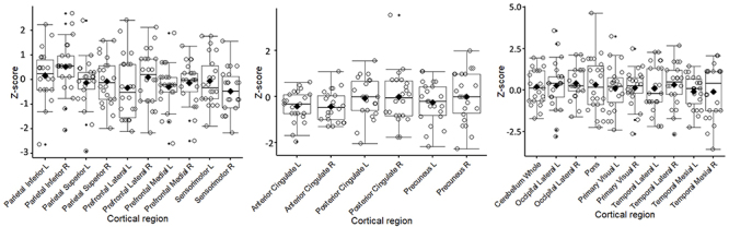 Changes in cerebral glucose metabolism among mild long COVID patients: an [18F]FDG PET/CT study.