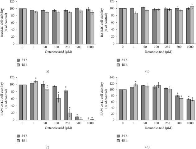 Octanoic Acid and Decanoic Acid Inhibit Tunicamycin-Induced ER Stress in Rat Aortic Smooth Muscle Cells.