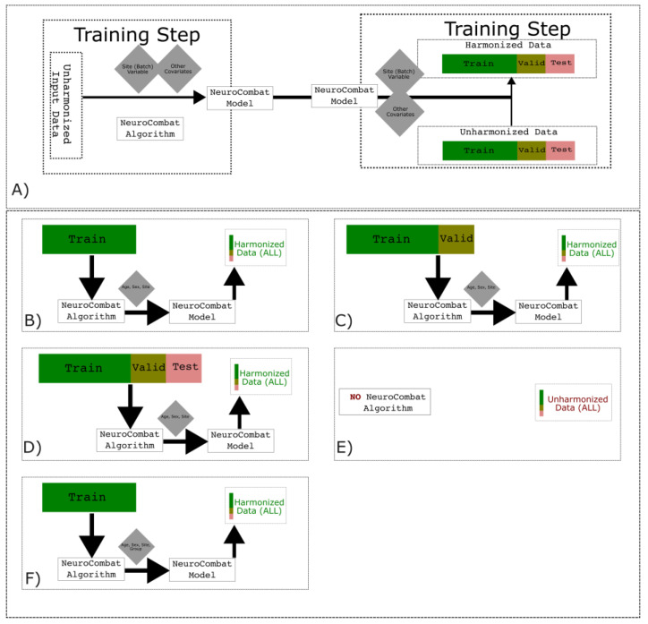 Harmonization for Parkinson's Disease Multi-Dataset T1 MRI Morphometry Classification.