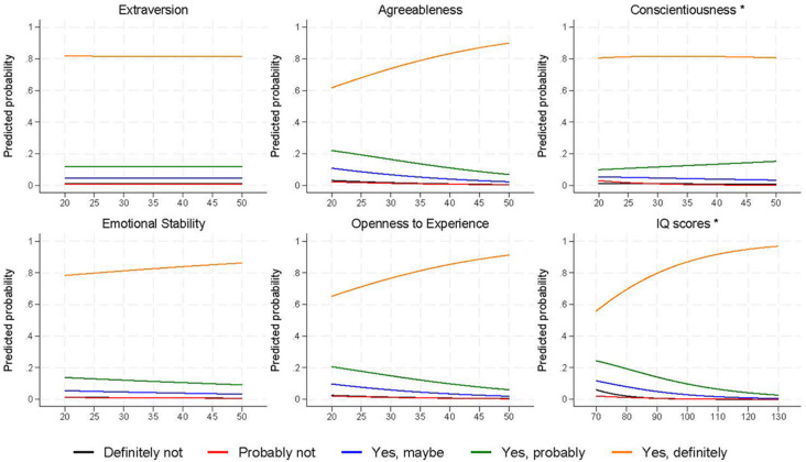 Associations Between Big-5 Personality Traits, Cognitive Ability, and Climate Beliefs and Behaviours: Results From a Longitudinal UK Birth Cohort.