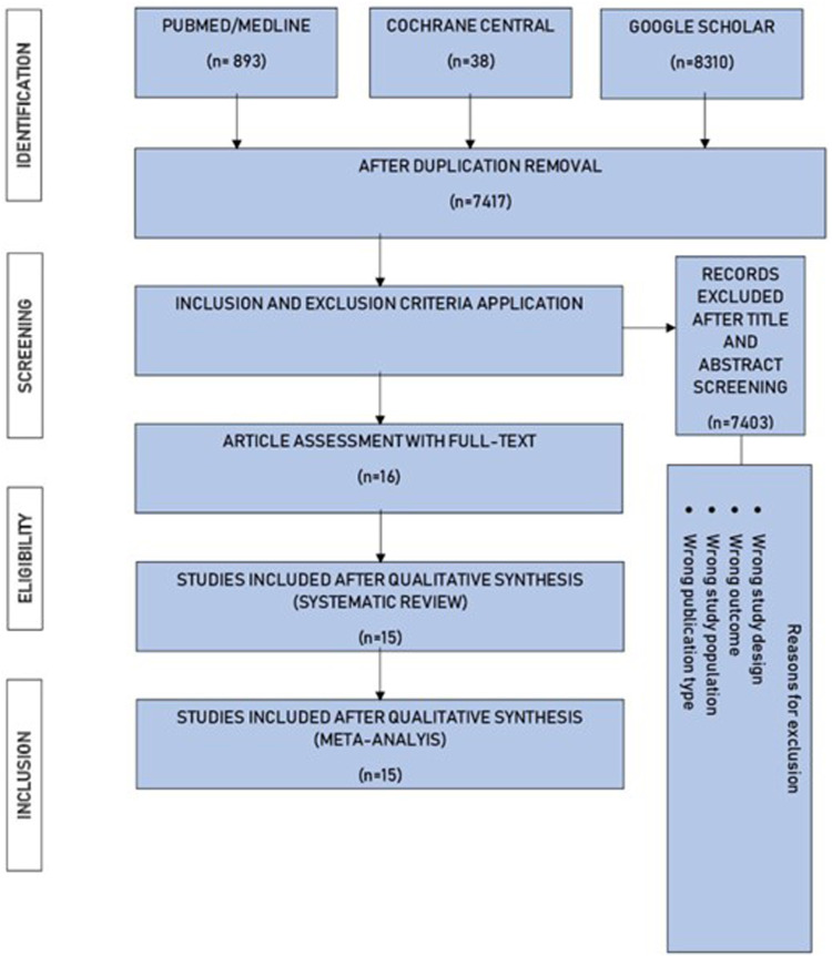 Decompressive craniectomy versus craniotomy for acute subdural hematoma: A systematic review and meta-analysis with an adjusted subgroup analysis.