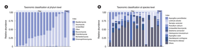 Microbiome and Mycobiome Analyses of Continuous Positive Airway Pressure Devices.