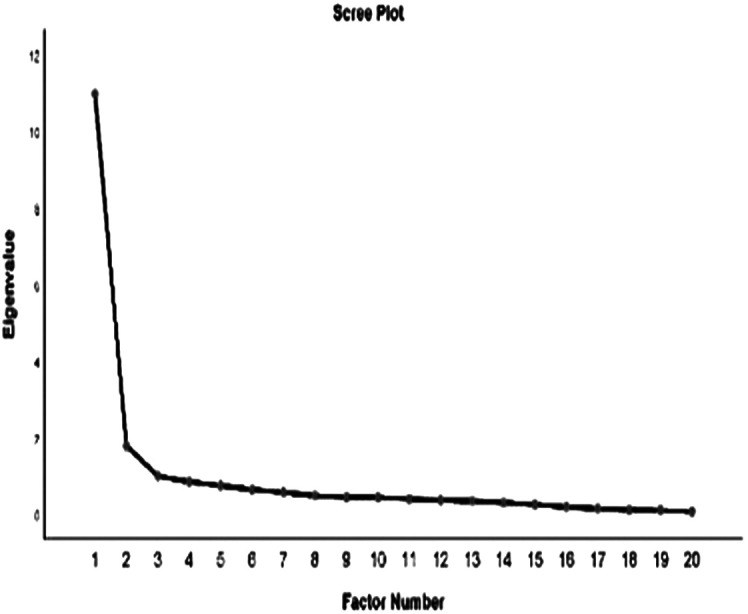 Validity and Reliability Study of the Turkish Form of the Family Support Scale for the Older People.