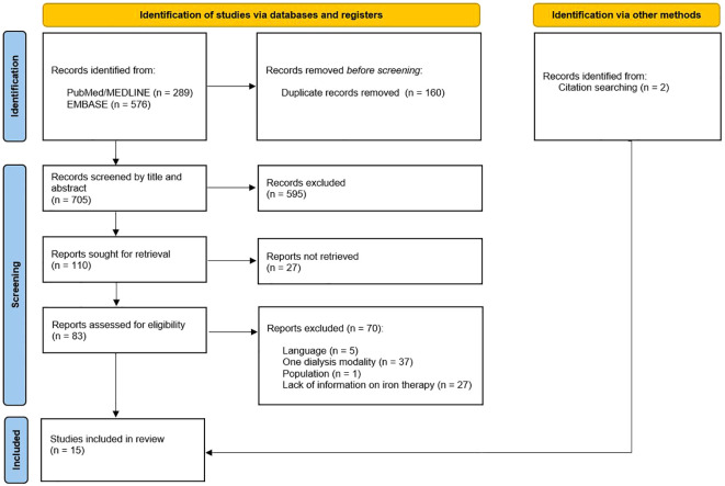 Comparative iron management in hemodialysis and peritoneal dialysis patients: a systematic review.
